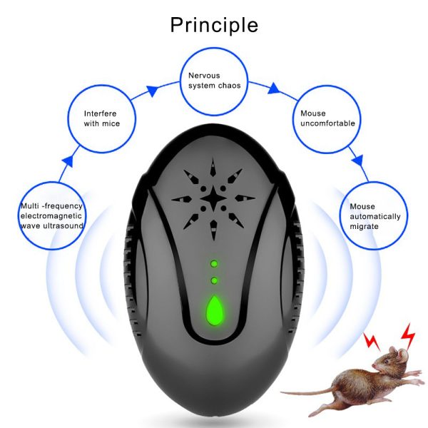 GETTER Electronic Rat Repellent Ultrasonic Mice Cockroach Pest Control Repeller Online now