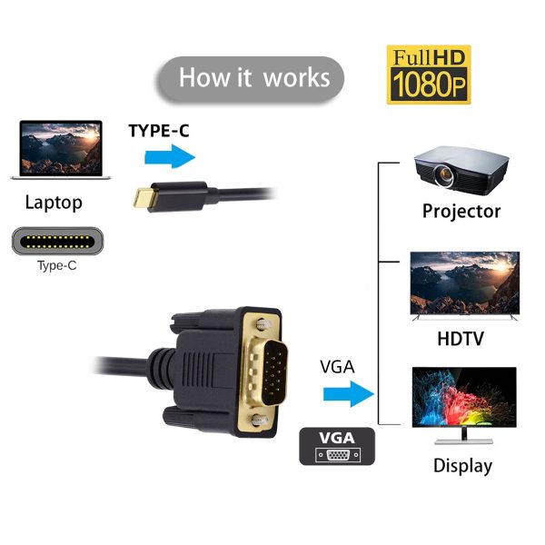 UC-018-VGA USB 3.1 Type C  to VGA RGB 1080P HD Display Monitor Cable Adapter Line for Laptop, 1.8m For Sale